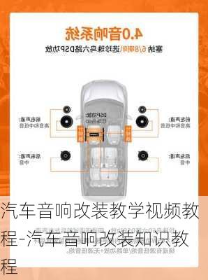 汽车音响改装教学视频教程-汽车音响改装知识教程