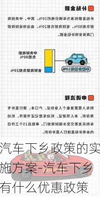 汽车下乡政策的实施方案-汽车下乡有什么优惠政策