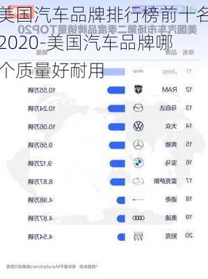 美国汽车品牌排行榜前十名2020-美国汽车品牌哪个质量好耐用