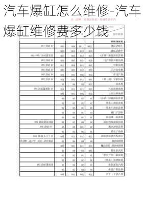 汽车爆缸怎么维修-汽车爆缸维修费多少钱