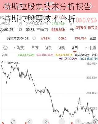 特斯拉股票技术分析报告-特斯拉股票技术分析