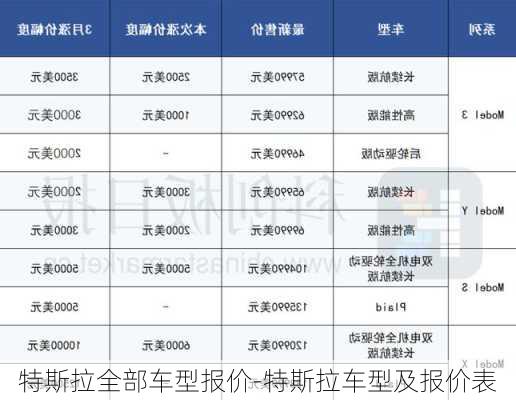 特斯拉全部车型报价-特斯拉车型及报价表