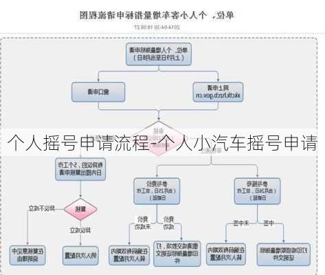 个人摇号申请流程-个人小汽车摇号申请