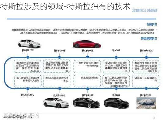 特斯拉涉及的领域-特斯拉独有的技术