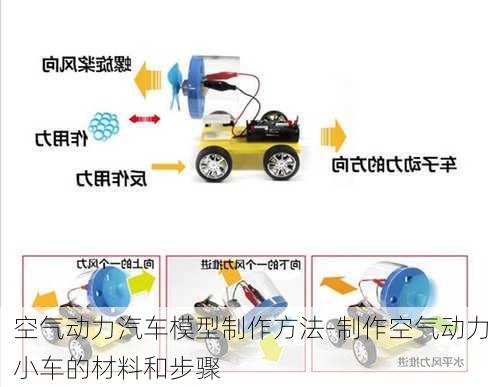 空气动力汽车模型制作方法-制作空气动力小车的材料和步骤