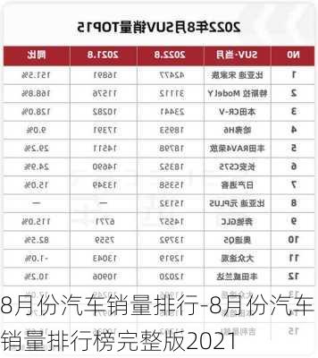 8月份汽车销量排行-8月份汽车销量排行榜完整版2021