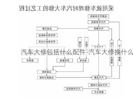 汽车大修包括什么配件-汽车大修换什么