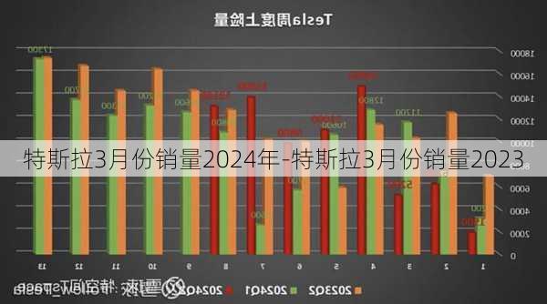 特斯拉3月份销量2024年-特斯拉3月份销量2023