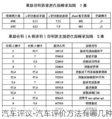 汽车评议-汽车评价方法有哪几种