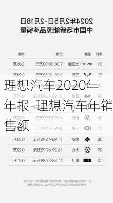 理想汽车2020年年报-理想汽车年销售额