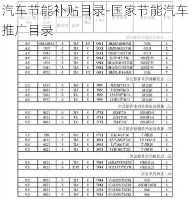 汽车节能补贴目录-国家节能汽车推广目录