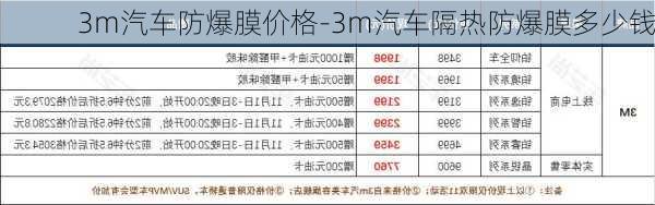 3m汽车防爆膜价格-3m汽车隔热防爆膜多少钱