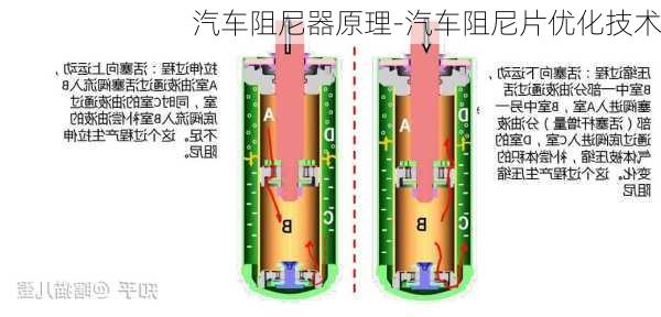 汽车阻尼器原理-汽车阻尼片优化技术