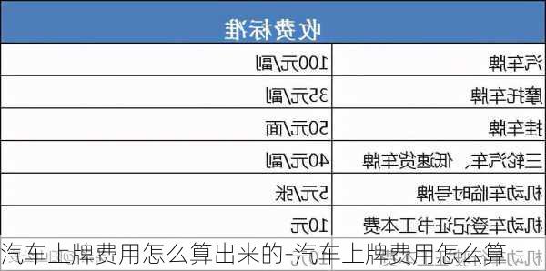 汽车上牌费用怎么算出来的-汽车上牌费用怎么算