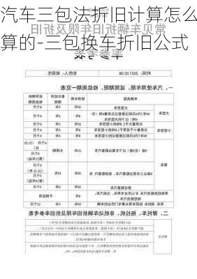 汽车三包法折旧计算怎么算的-三包换车折旧公式