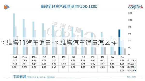 阿维塔11汽车销量-阿维塔汽车销量怎么样