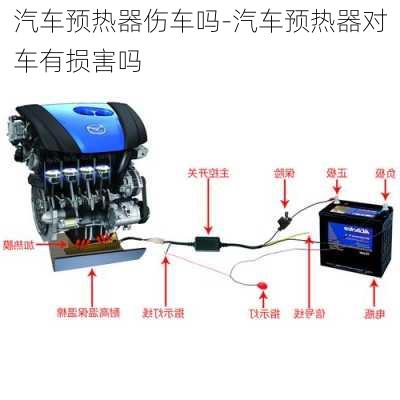 汽车预热器伤车吗-汽车预热器对车有损害吗