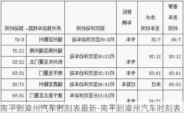 南平到漳州汽车时刻表最新-南平到漳州汽车时刻表