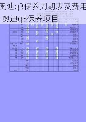 奥迪q3保养周期表及费用-奥迪q3保养项目