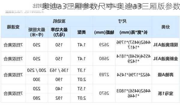 奥迪a3三厢参数尺寸-奥迪a3三厢版参数