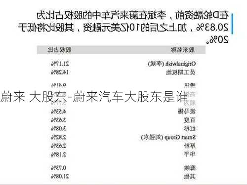 蔚来 大股东-蔚来汽车大股东是谁