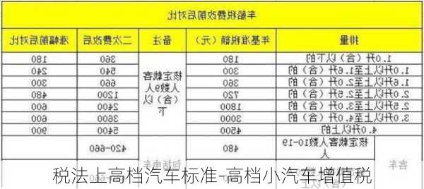 税法上高档汽车标准-高档小汽车增值税