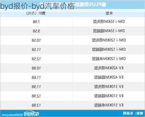 byd报价-byd汽车价格