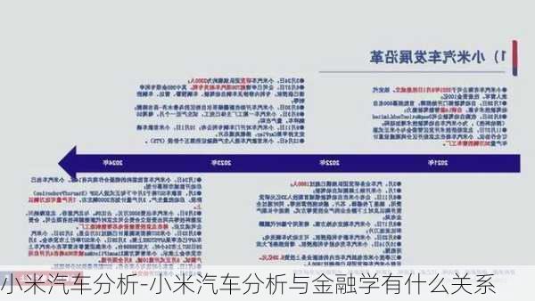 小米汽车分析-小米汽车分析与金融学有什么关系