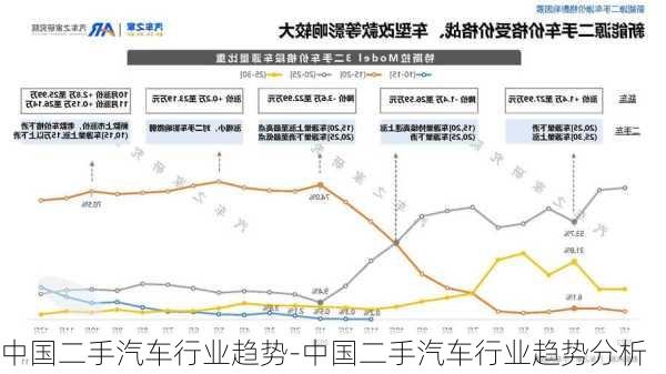 中国二手汽车行业趋势-中国二手汽车行业趋势分析