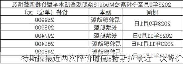 特斯拉最近两次降价时间-特斯拉最近一次降价