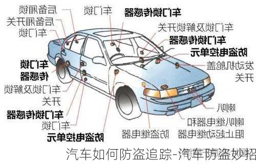 汽车如何防盗追踪-汽车防盗妙招