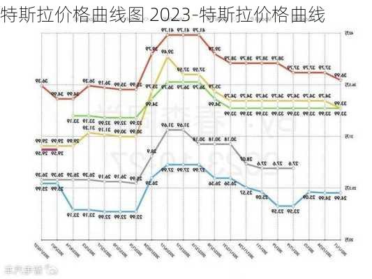 特斯拉价格曲线图 2023-特斯拉价格曲线