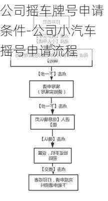 公司摇车牌号申请条件-公司小汽车摇号申请流程