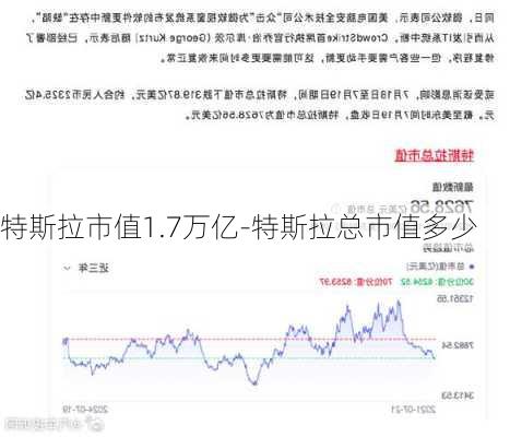 特斯拉市值1.7万亿-特斯拉总市值多少