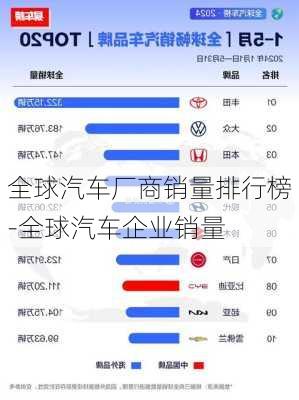 全球汽车厂商销量排行榜-全球汽车企业销量