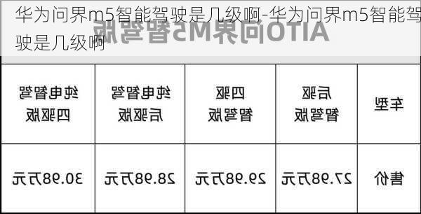 华为问界m5智能驾驶是几级啊-华为问界m5智能驾驶是几级啊