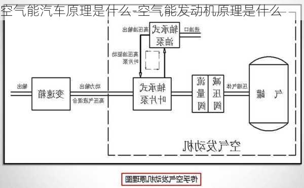 空气能汽车原理是什么-空气能发动机原理是什么