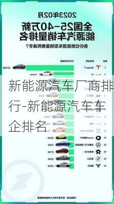 新能源汽车厂商排行-新能源汽车车企排名