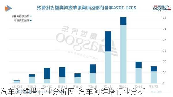 汽车阿维塔行业分析图-汽车阿维塔行业分析