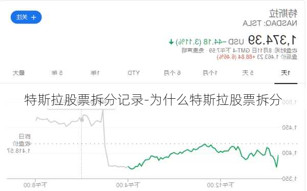 特斯拉股票拆分记录-为什么特斯拉股票拆分