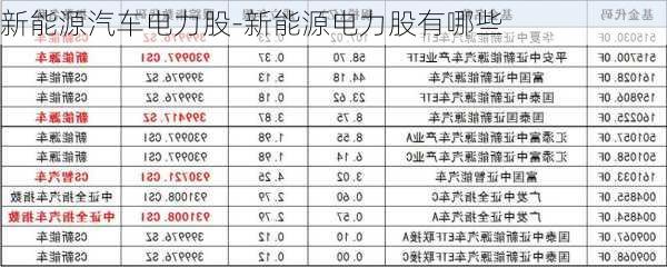 新能源汽车电力股-新能源电力股有哪些