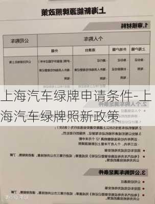 上海汽车绿牌申请条件-上海汽车绿牌照新政策