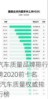 汽车质量品牌排行榜2020前十名-汽车质量权威排行榜