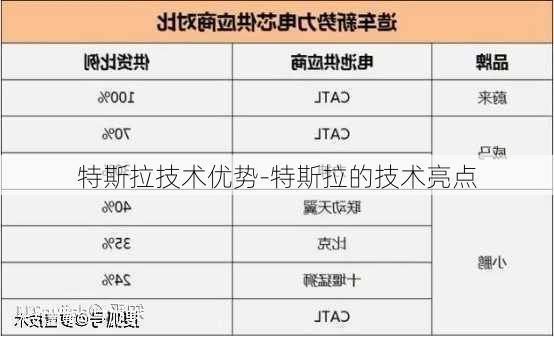 特斯拉技术优势-特斯拉的技术亮点