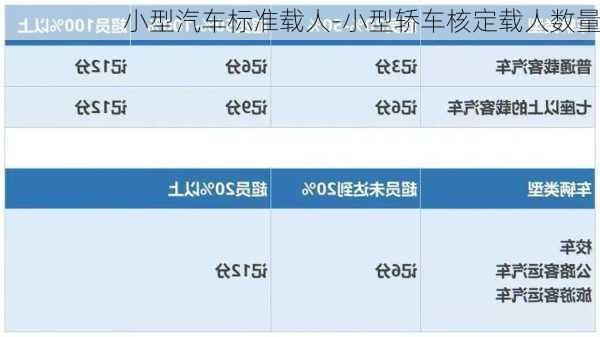 小型汽车标准载人-小型轿车核定载人数量