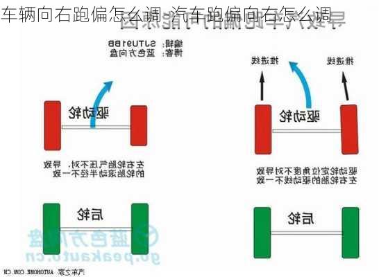 车辆向右跑偏怎么调-汽车跑偏向右怎么调