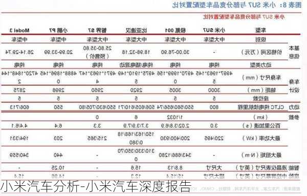 小米汽车分析-小米汽车深度报告