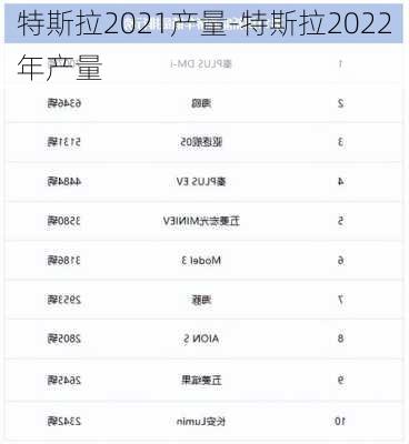 特斯拉2021产量-特斯拉2022年产量