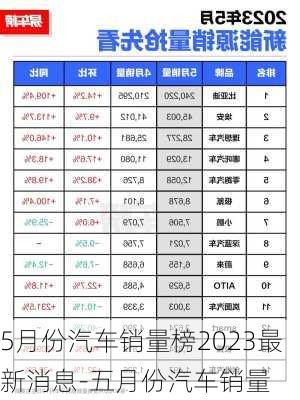 5月份汽车销量榜2023最新消息-五月份汽车销量