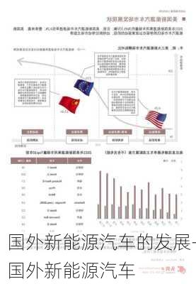 国外新能源汽车的发展-国外新能源汽车